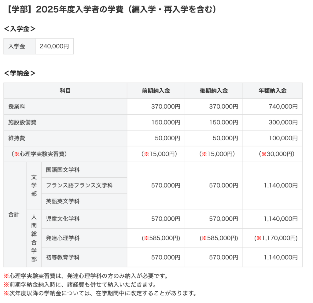 【学部】2025年度入学者の学費
