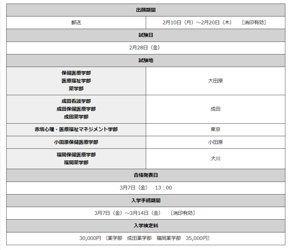 国際医療福祉大学の一般選抜後期日程