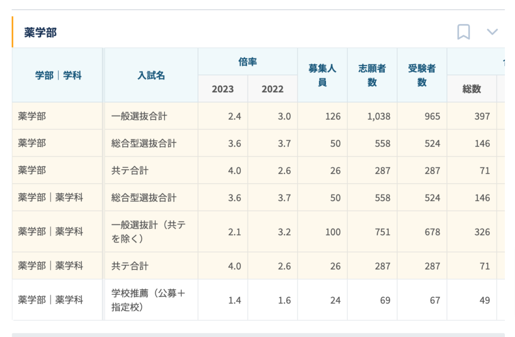 帝京平成大学の倍率