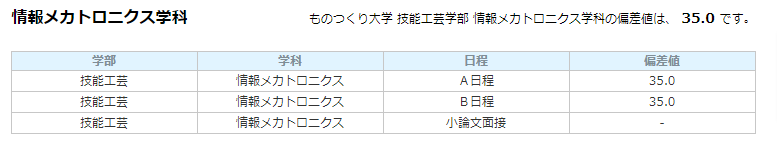 ものつくり大学偏差値