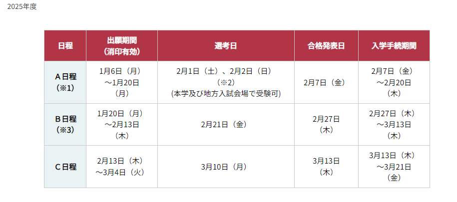 ものつくり大学一般入試