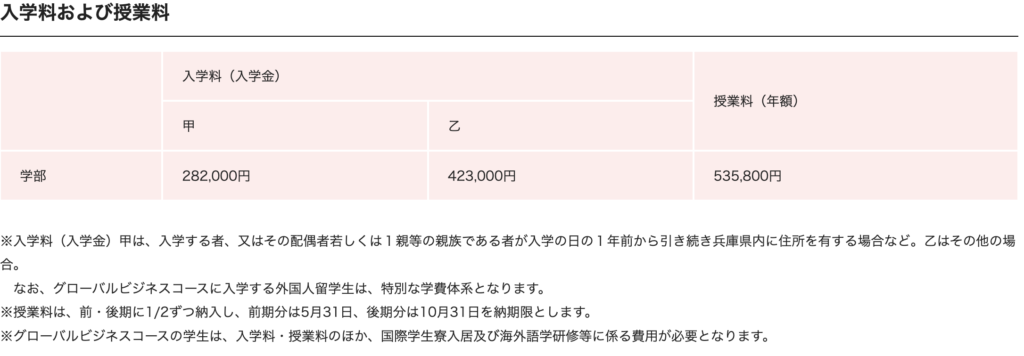 兵庫県立大学の学費