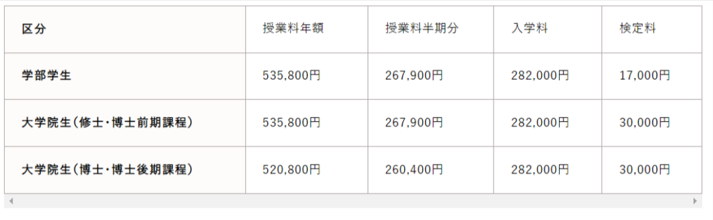 三重大学の学費