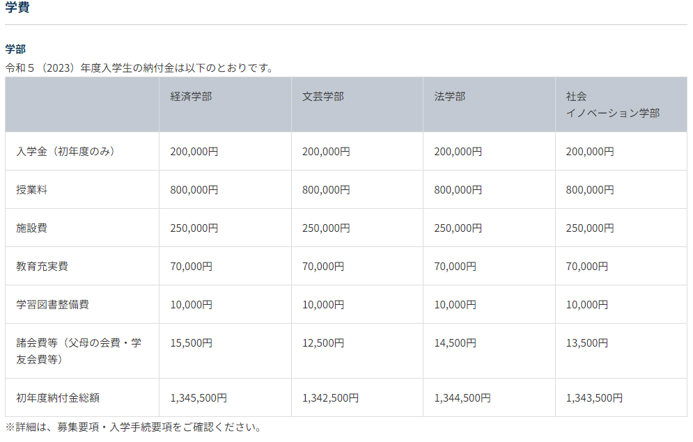 成城大学の学費