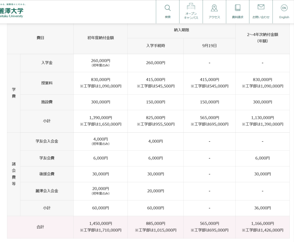 麗澤大学　学費資料