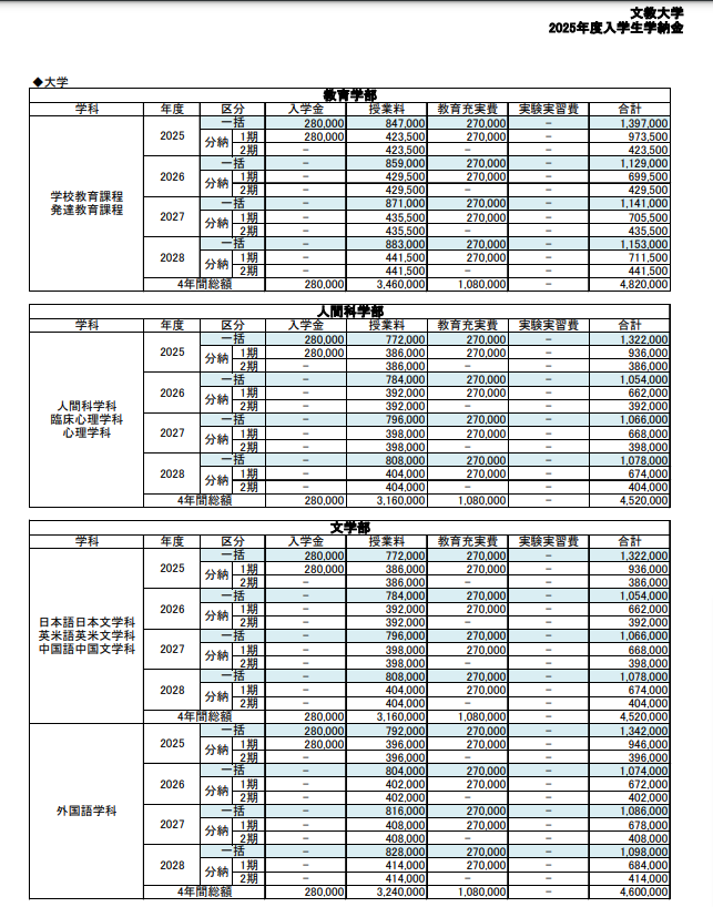 文教大学学納金