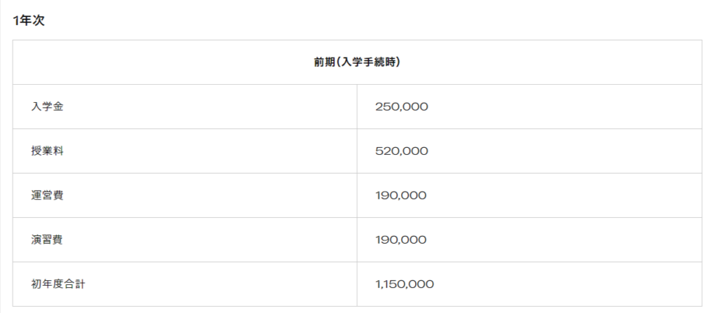 デジタルハリウッド大学の学費