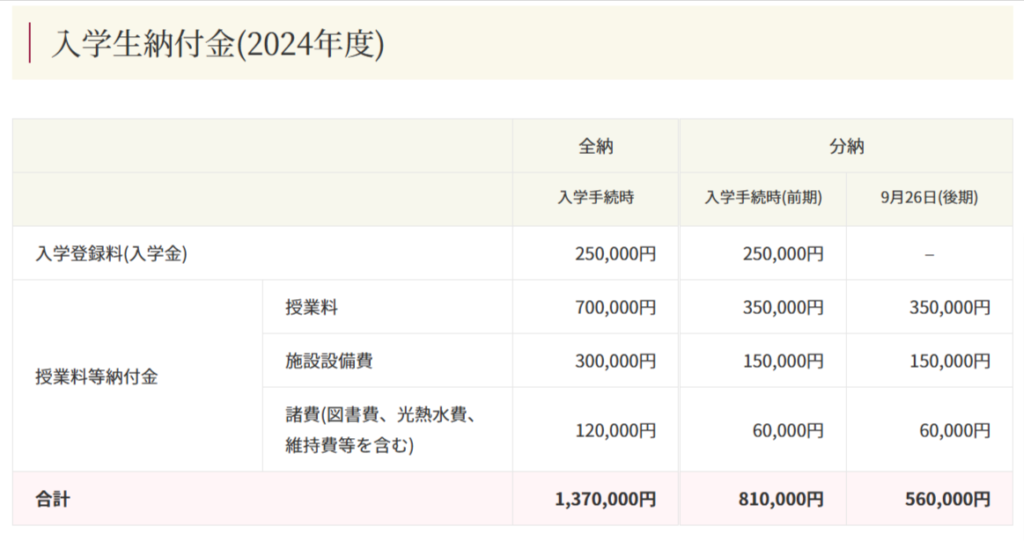 聖心女子大学　学費資料