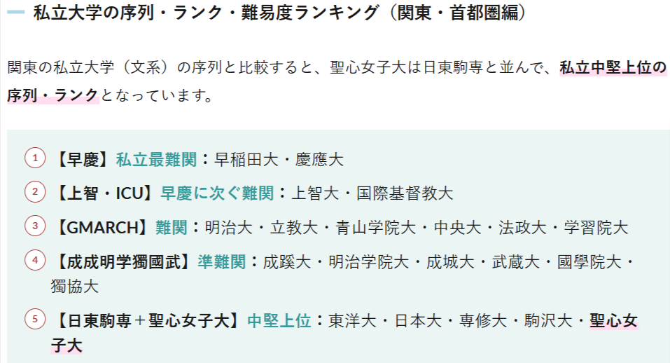 聖心女子大学　他大学と比較したレベルに関する資料