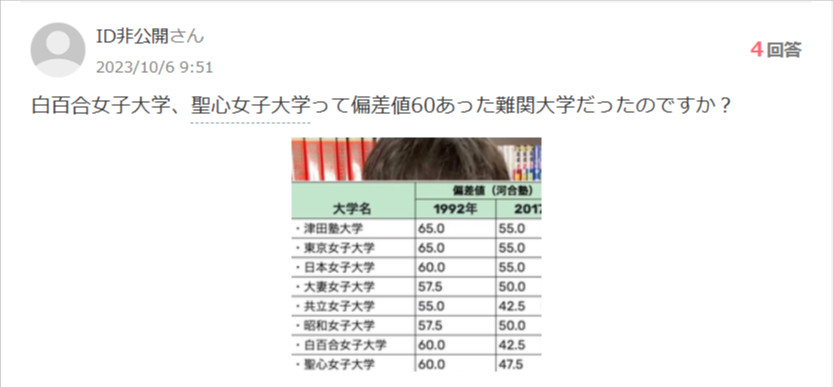 聖心女子大学の昔の偏差値に関する資料