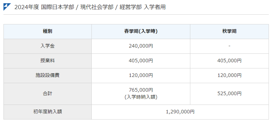 大手前大学の学費