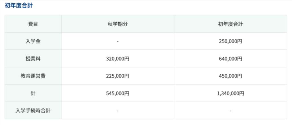 東海学園大学の学費