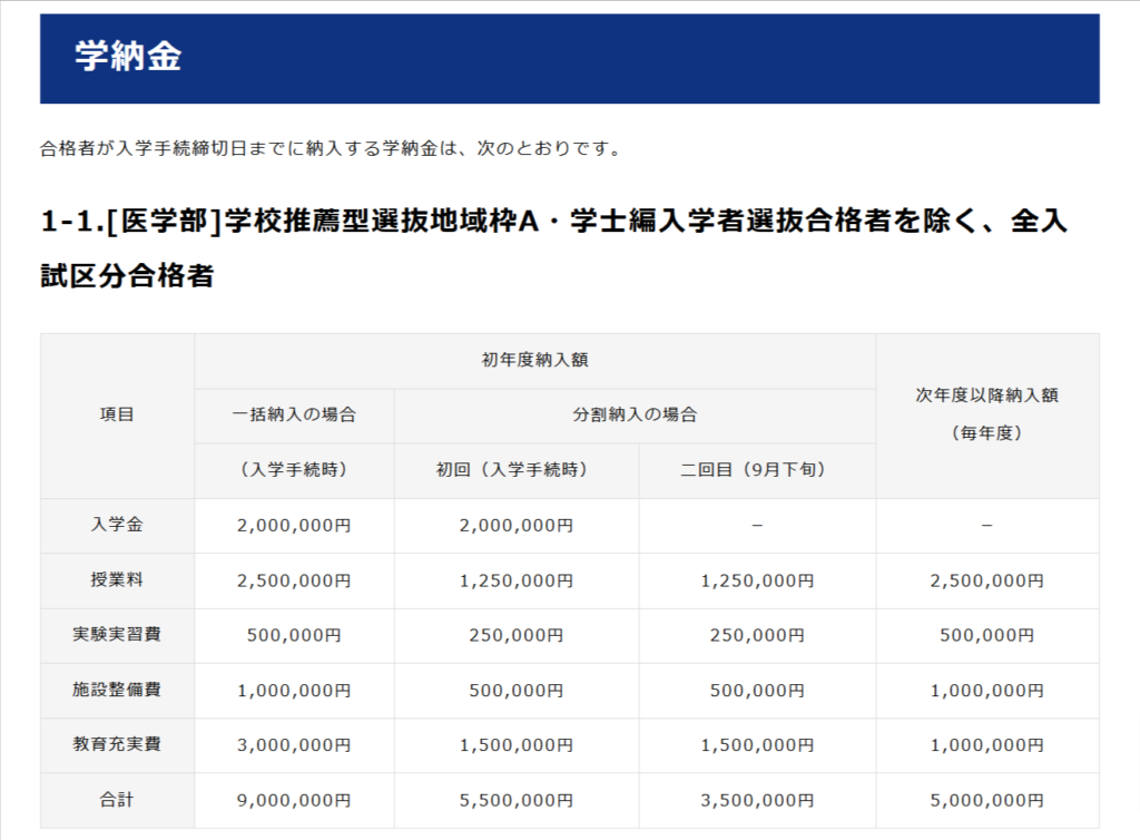 岩手医科大学の学費