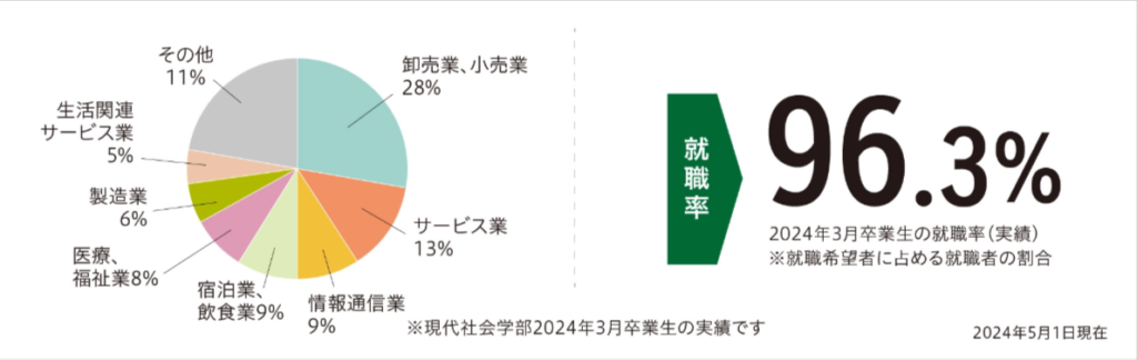 大手前大学就職先