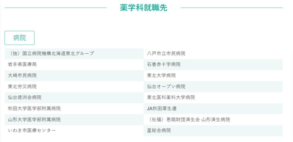 東北医科薬科大学　薬学科就職先