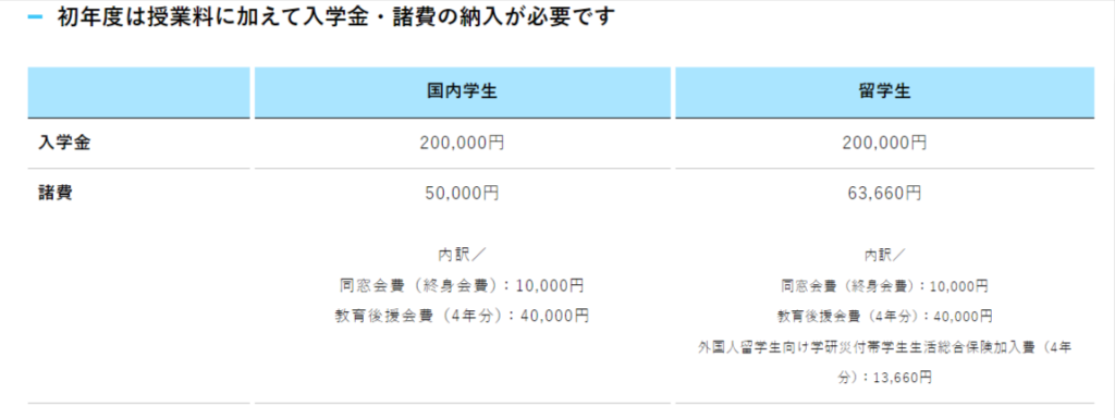 京都精華大学の学費