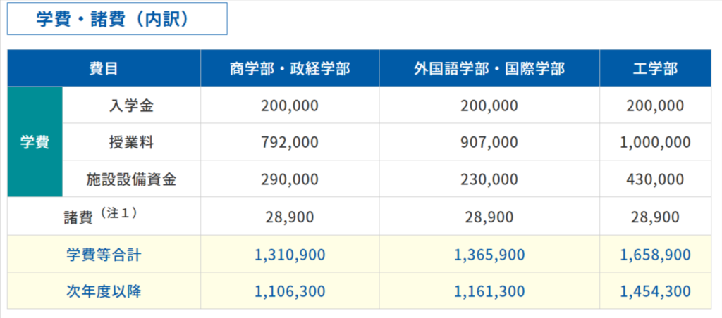 拓殖大学の学費