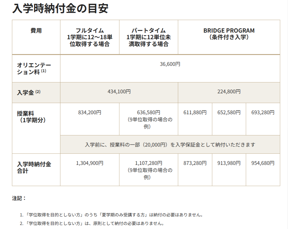 テンプル大学　学費資料