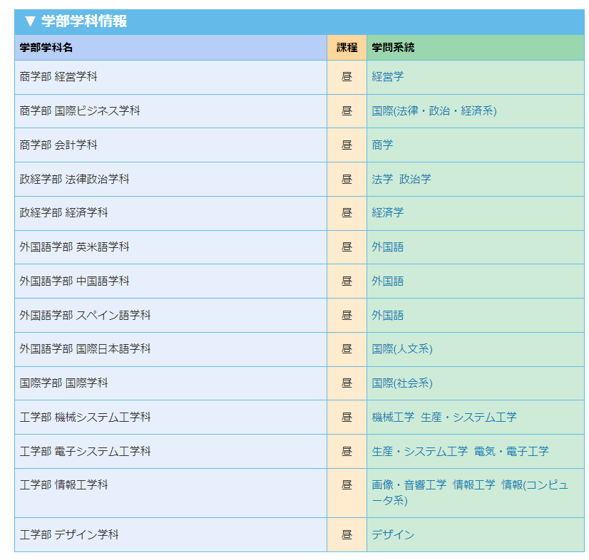 拓殖大学の学部