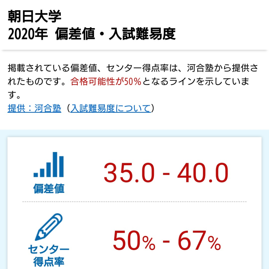 朝日大学・偏差値・入試難易度