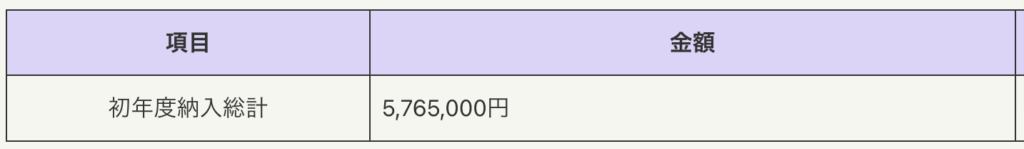 日本歯科大学の学費