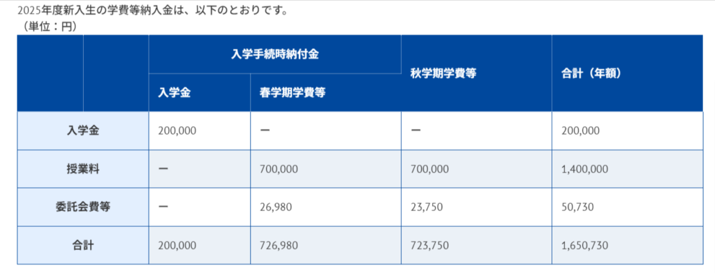 日本工業大学　学費