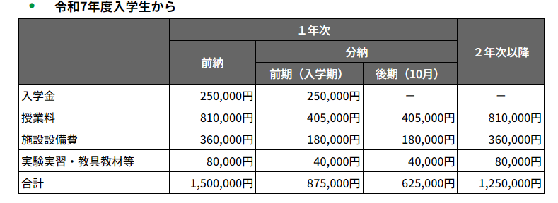 仙台大学・学費