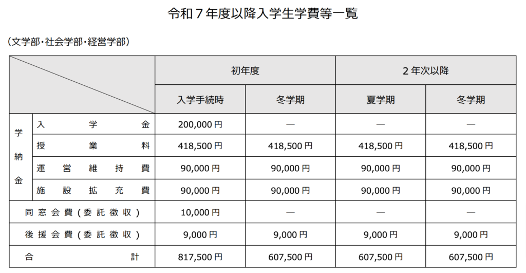 四天王寺大学の学費（文学部・社会学部・経営学部）