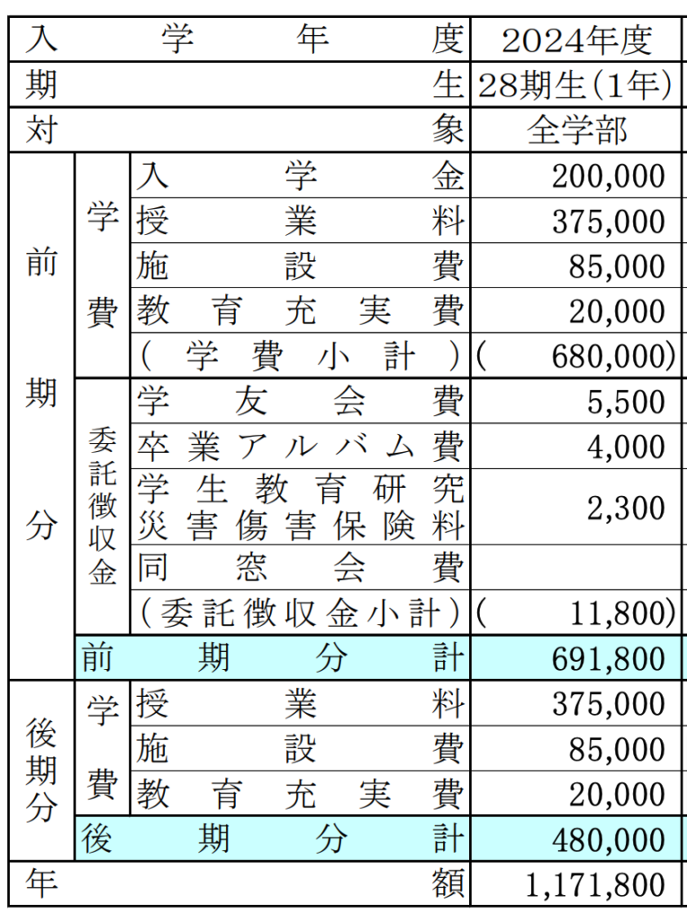 西南学院大学の学費