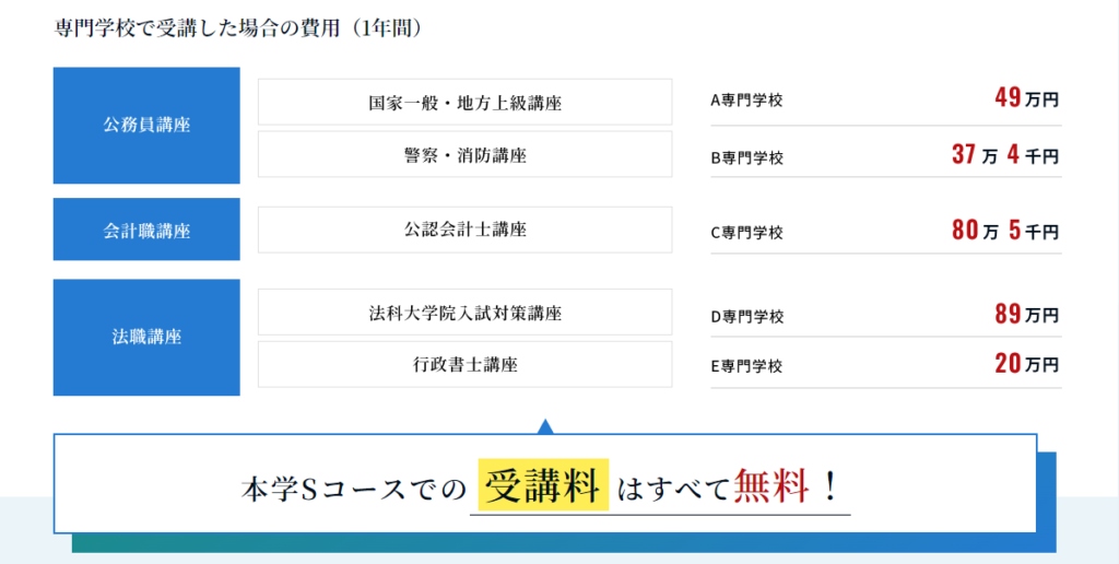 公務員講座受講費用