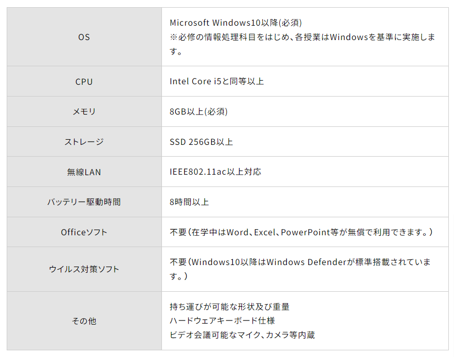 ノートパソコンの推奨仕様