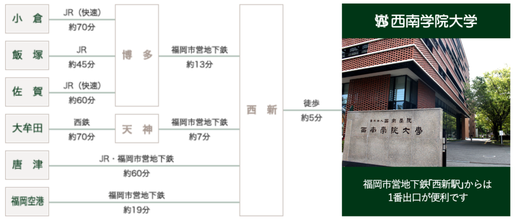 西南学院大学のアクセス