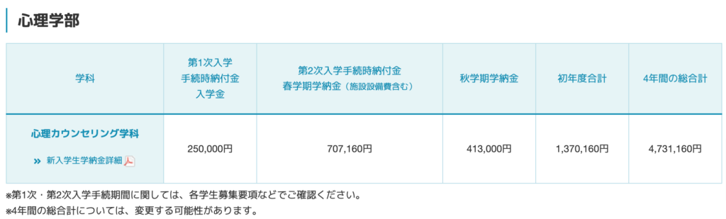 目白大学心理学部の学費