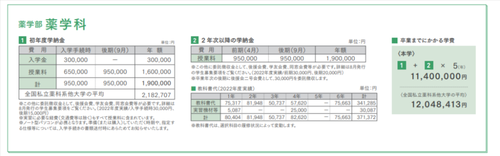 北海道医療大学　薬学部　学費