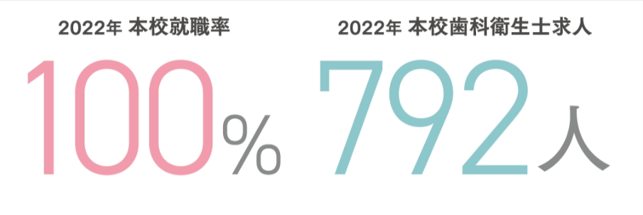 北海道医療大学　歯学部　就職率