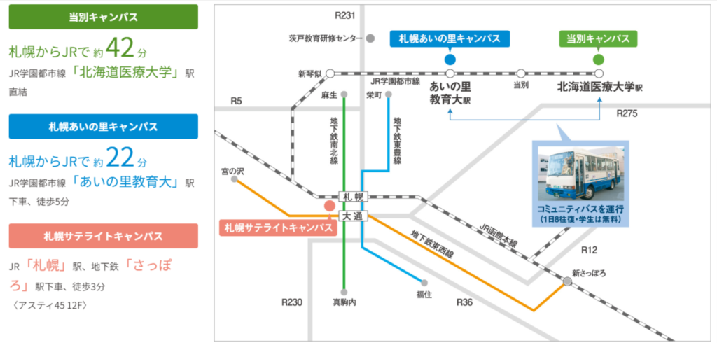 北海道医療大学　アクセス