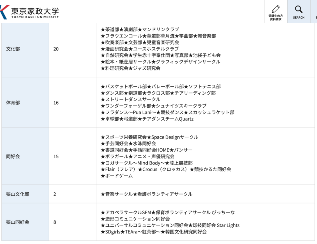 サークルで交友が広がらなくてやばい