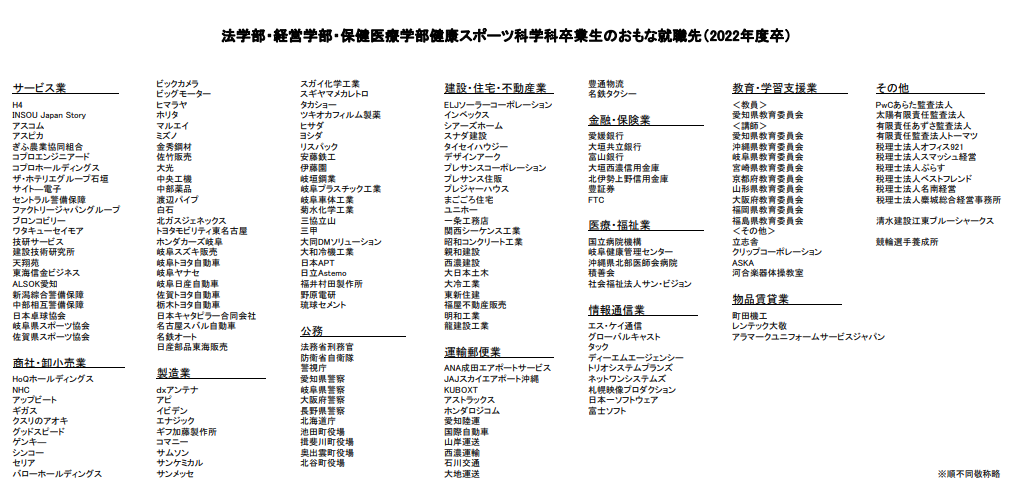 朝日大学・主な就職先一覧