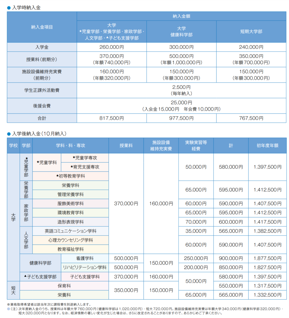 東京家政大学の学費