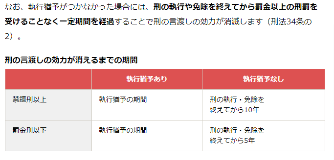 刑の言渡しの効力が消えるまでの期間