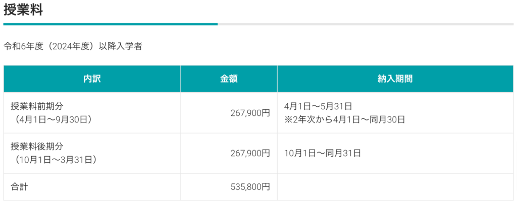 都留文科大学の授業料