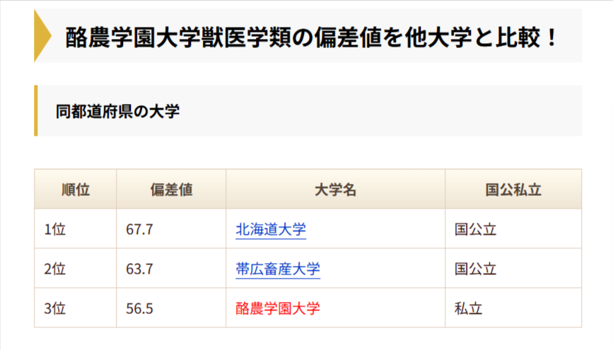 北海道にある大学との比較資料