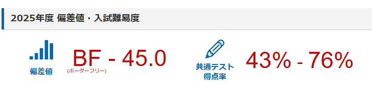 北海学園大学・偏差値