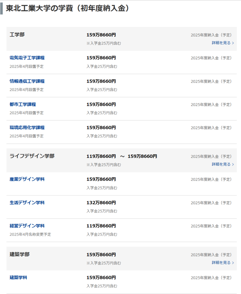 東北工業大学　学費資料