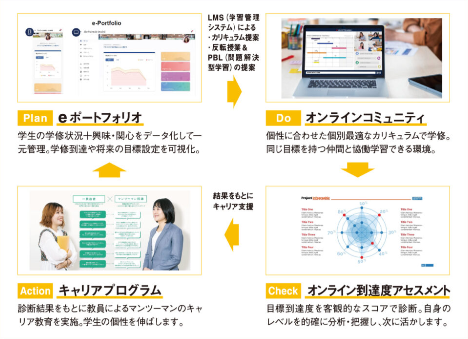 日本経済大学DXプログラム