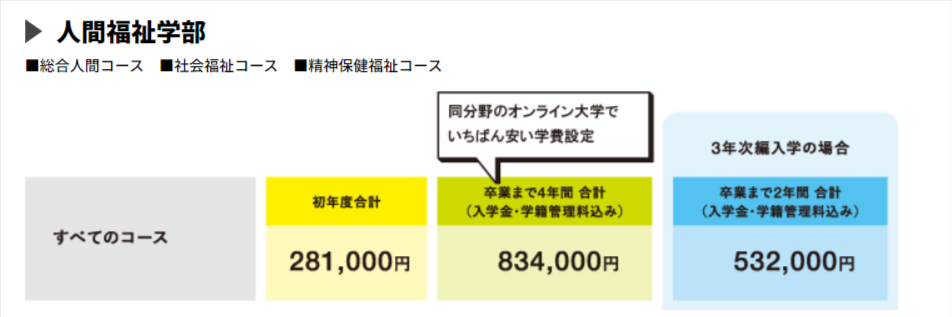 東京通信大学　学費