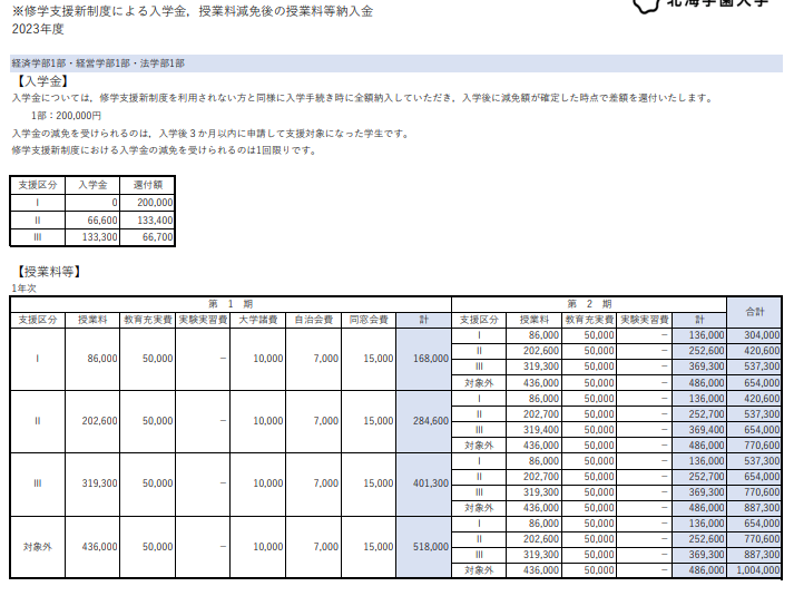 北海学園大学・学費