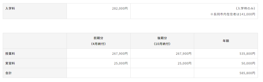 長岡造形大学学費