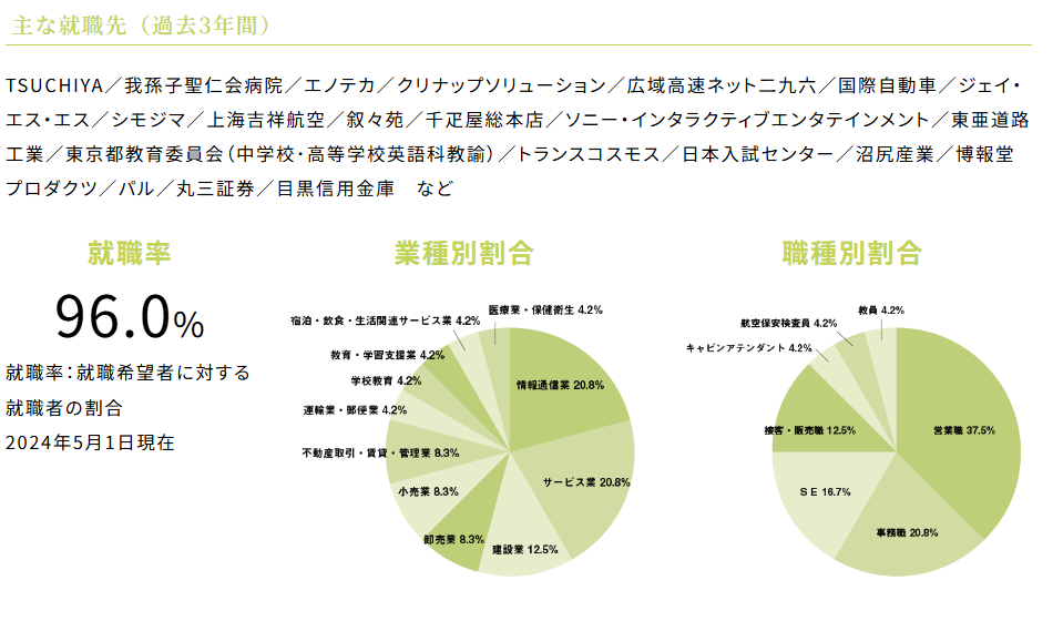 川村学園女子大学・就職先