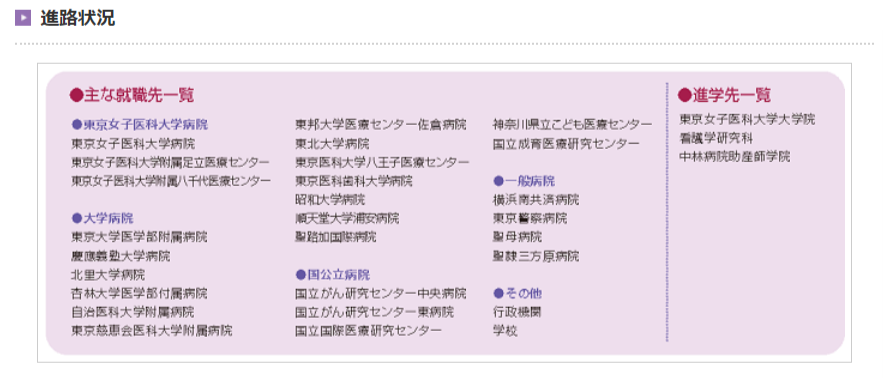 東京女子医科大学　看護学部　就職先一覧